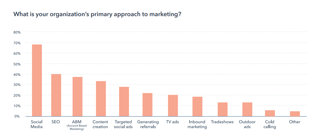 digital marketing strategies