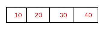 array to Allocate minimum number of pages