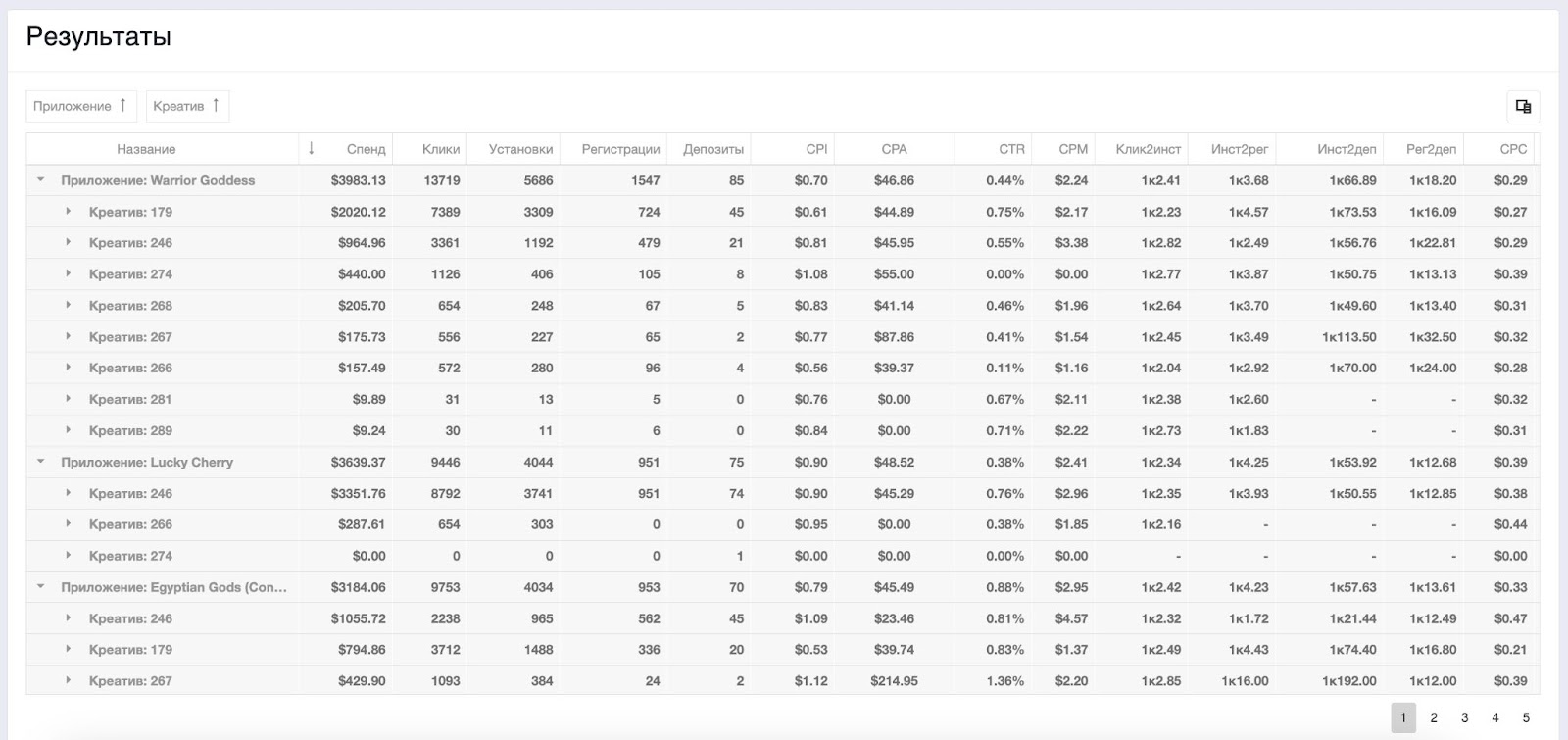 розділ статистики в CRM системі від Improve Team