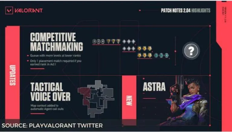 Breeze changes : r/ValorantCompetitive