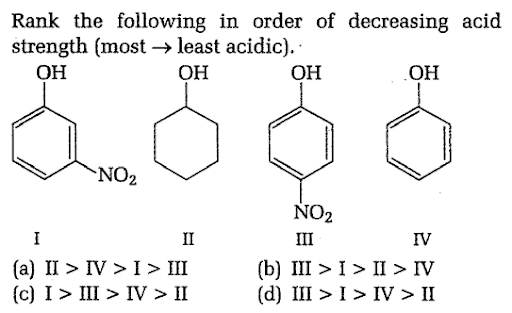 acid strength of the compounds