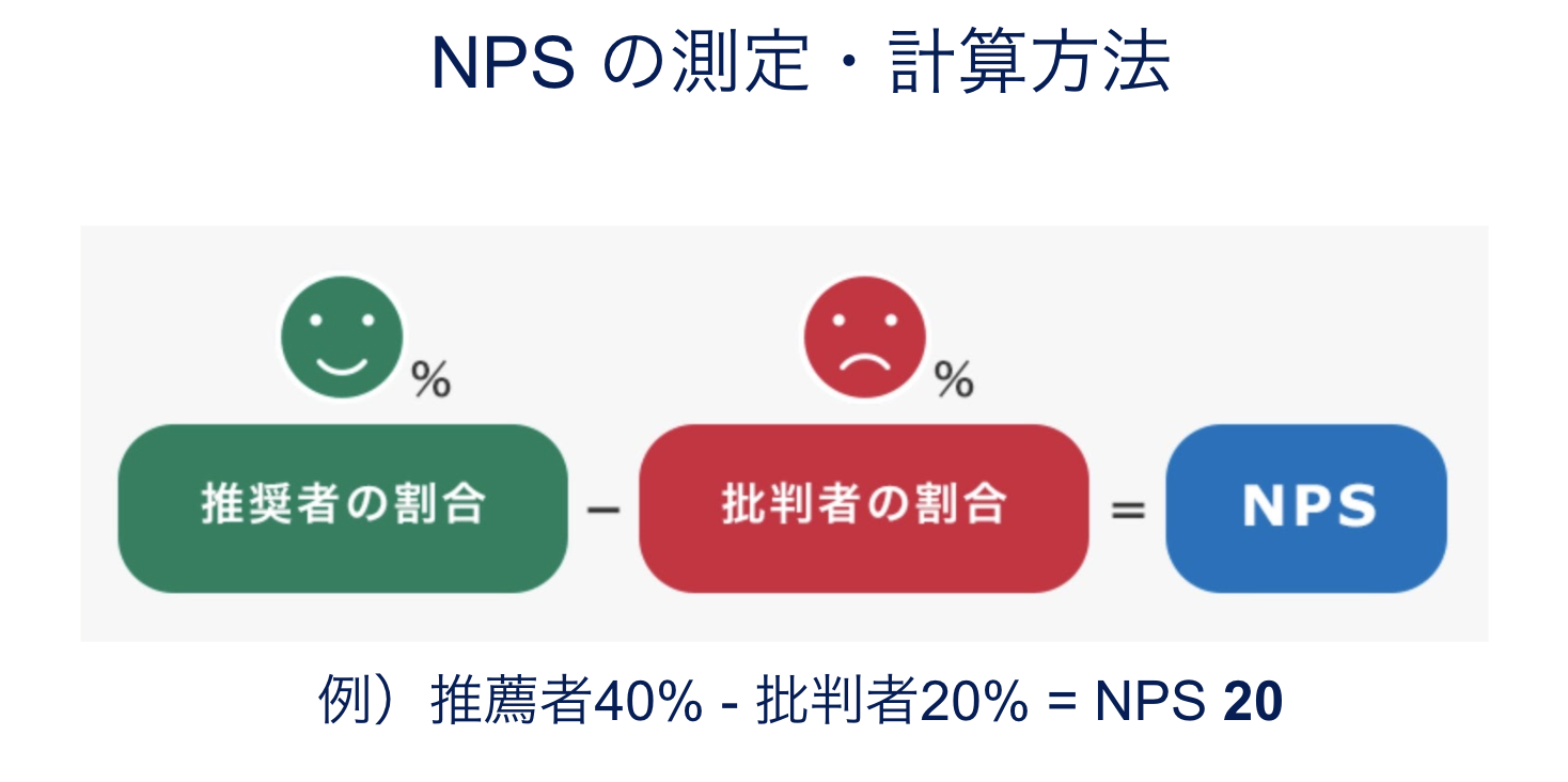 NPS計算方法