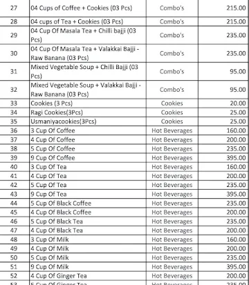 Madras Coffee House menu 