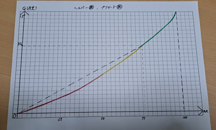 の投稿画像8枚目