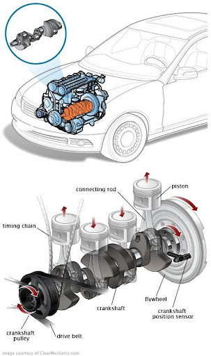 Basic Car Engine