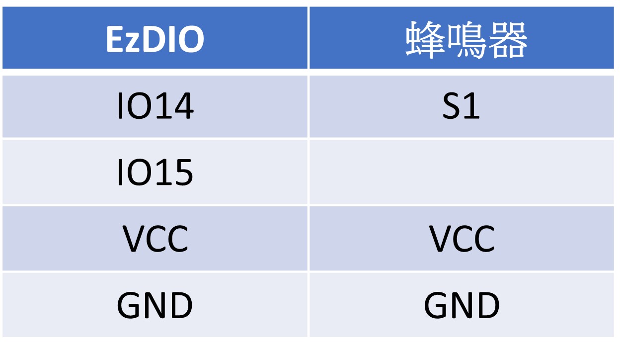 蜂鳴器 & EzDIO 接線腳位