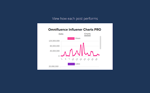 TikTok Influencer Insights | Omnifluence