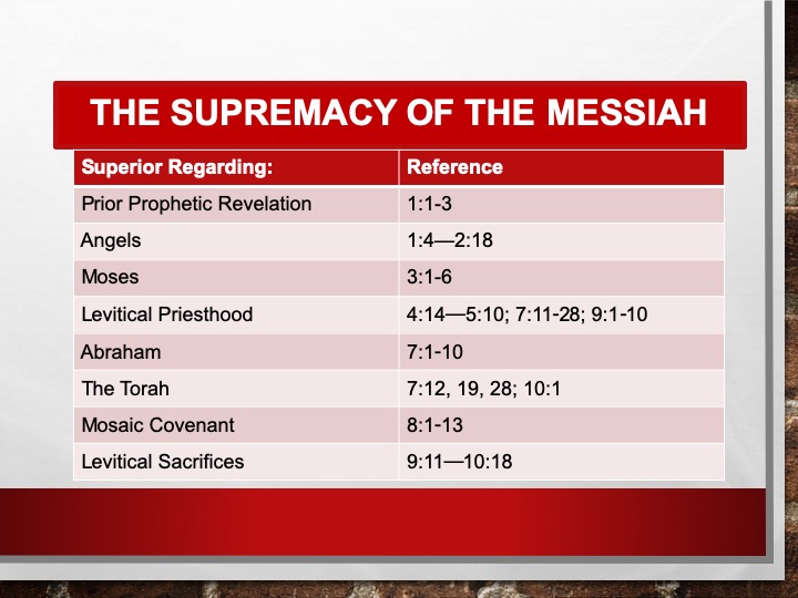 The Supremacy of the Messiah
