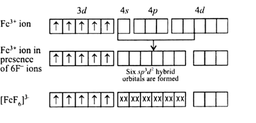 Solution Image