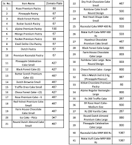 Monginis menu 2