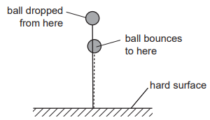 Gravitational Potential Energy