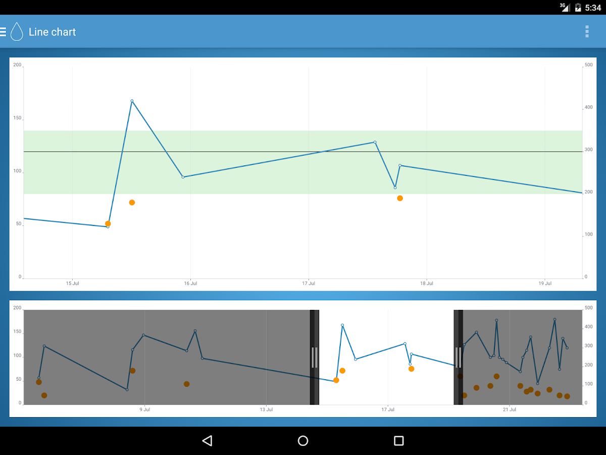 Diabetes Connect - Android Apps on Google Play