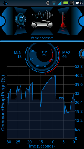 eCar PRO (OBD2 Car Diagnostic)