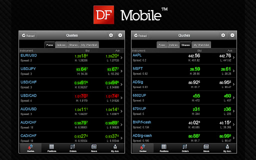 DFMobile - Forex & CFD Trading