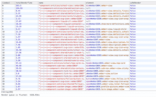 Perforator - Ember Performance Extension