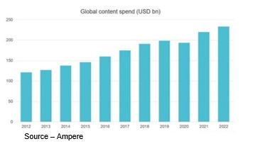 Chart, bar chart

Description automatically generated