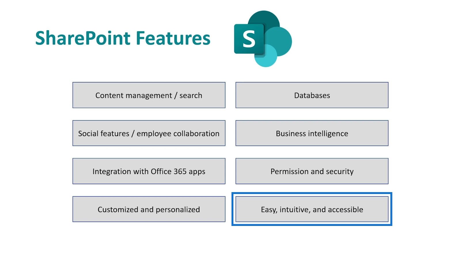 Microsoft SharePoint