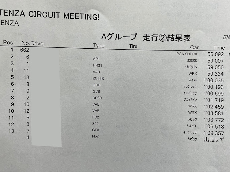 スカイラインのエンジンオーバーホール・慣らし運転・R31・ポテンザサーキットミーティング・ポテンザサーキットミーティング2021に関するカスタム事例の投稿画像4枚目