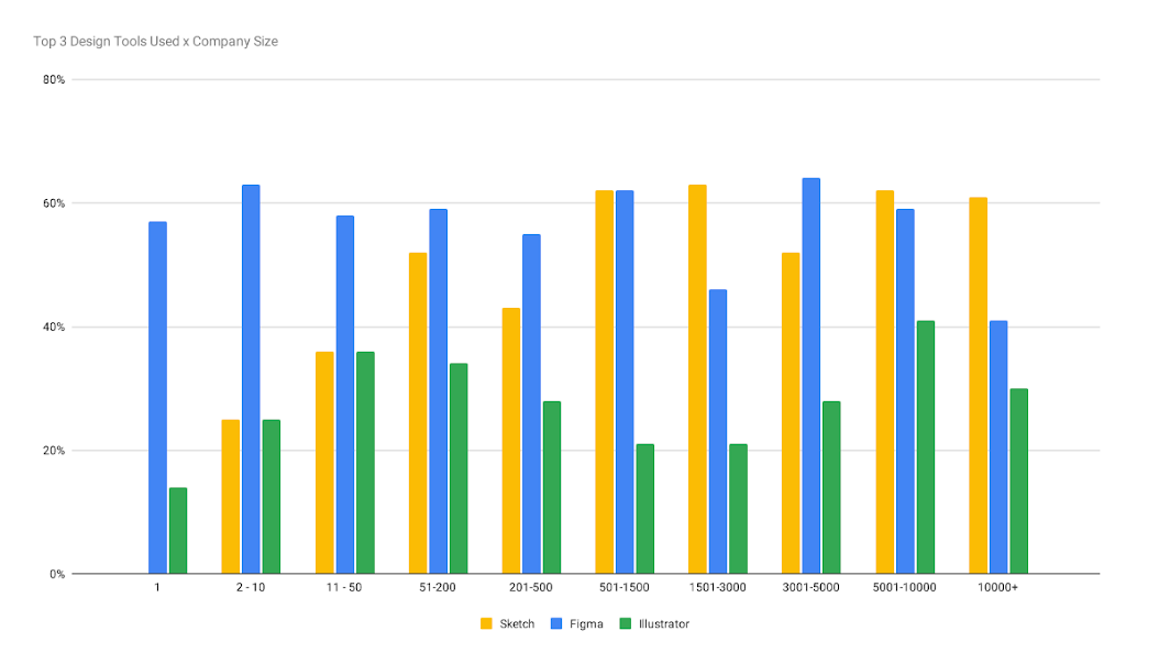 Bar chart