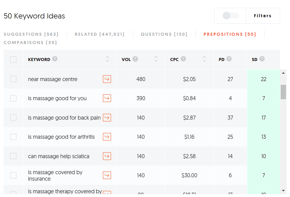 Ubbersugest Keywords With Prepositions