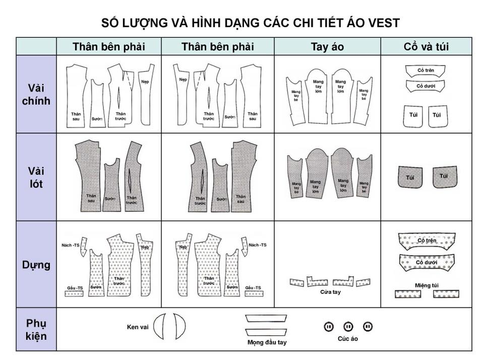 Bảng Size Thông Số Chuẩn Áo VEST NAM-NỮ Và Hướng Dẫn Cách Ráp Áo VEST 3