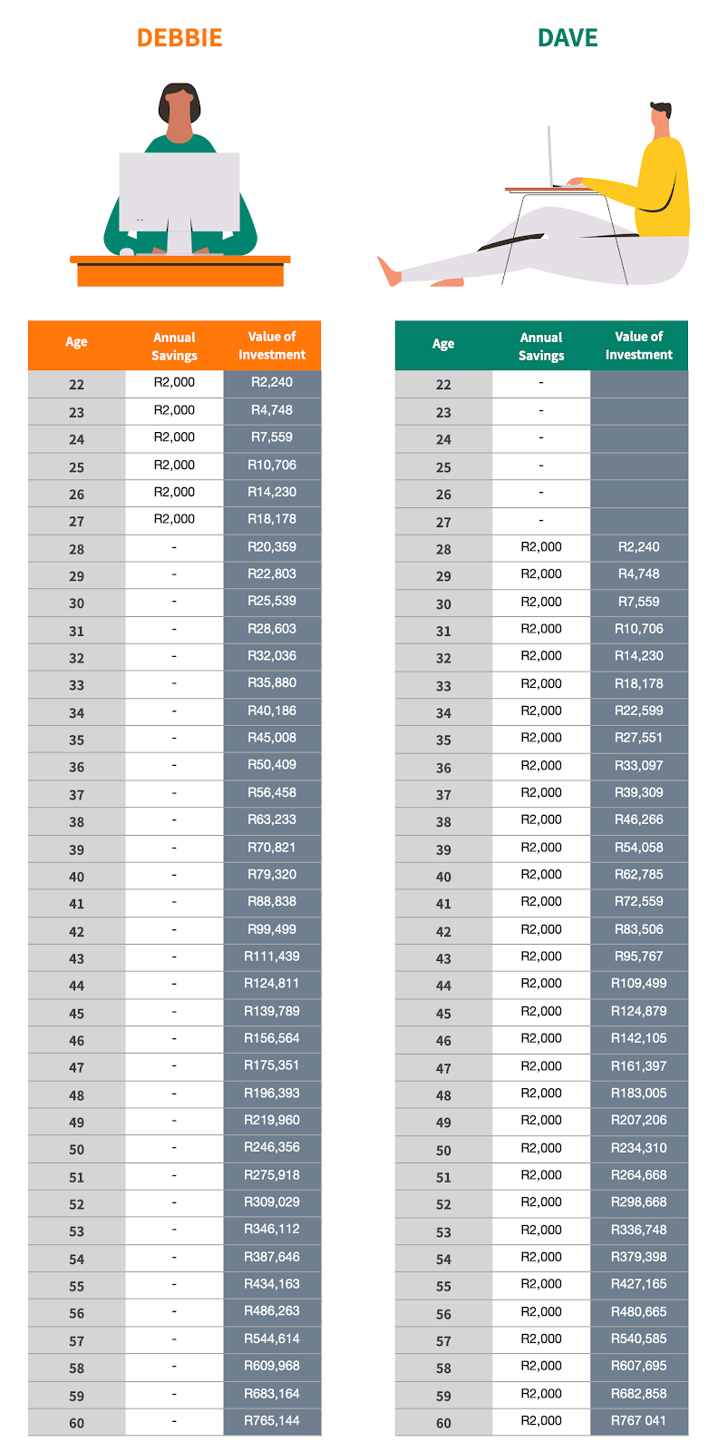 The Power of Compound Interest: Calculations and Examples