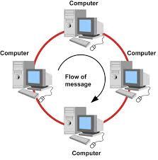 ring topology