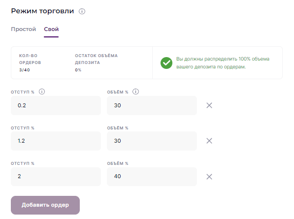 Что такое усреднение позиции? Как рассчитывается средняя цена?