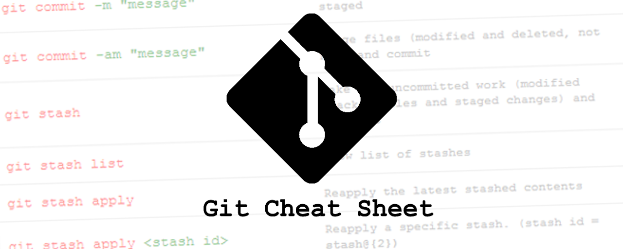 Git Cheat Sheet Preview image 2