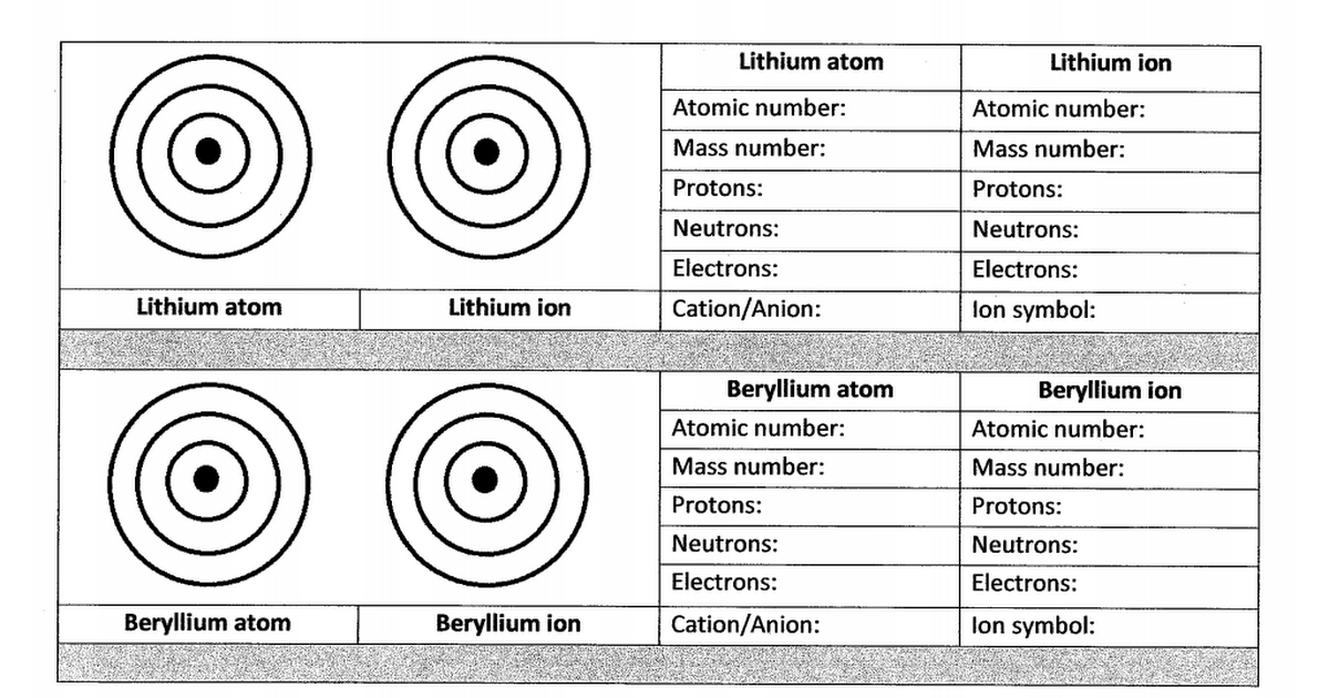 36-atoms-vs-ions-worksheet-answers-support-worksheet