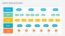 SIPOC Map - Process Mapping item