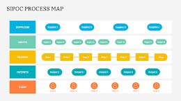 SIPOC Map - Process Mapping item