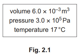 Relation between P, V and T and also n of the gas