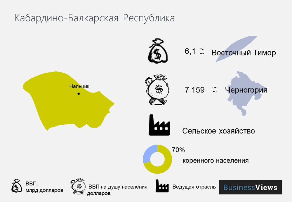 Кабардино-балкария 