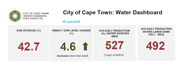 Picture: CITY OF CAPE TOWN