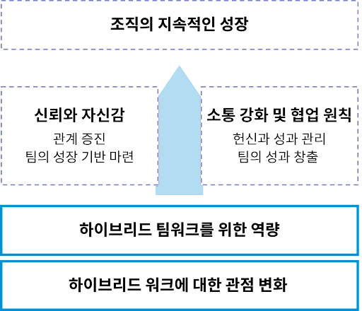 조직의_지속적인_성장.png