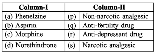 Therapeutic action of different classes of drugs