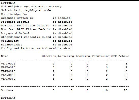 RSTP_Show_Spanning_Tree_SwitchA