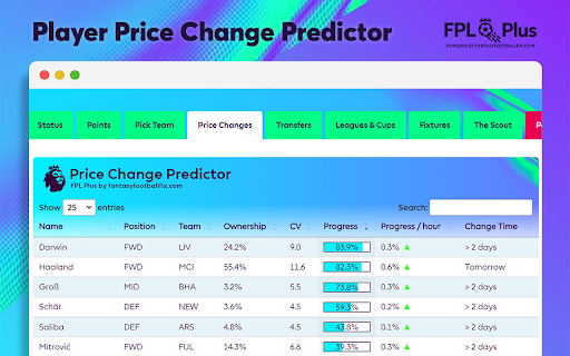 FPL Plus by fantasyfootballfix.com