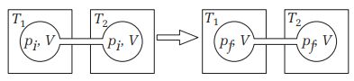 Gas laws