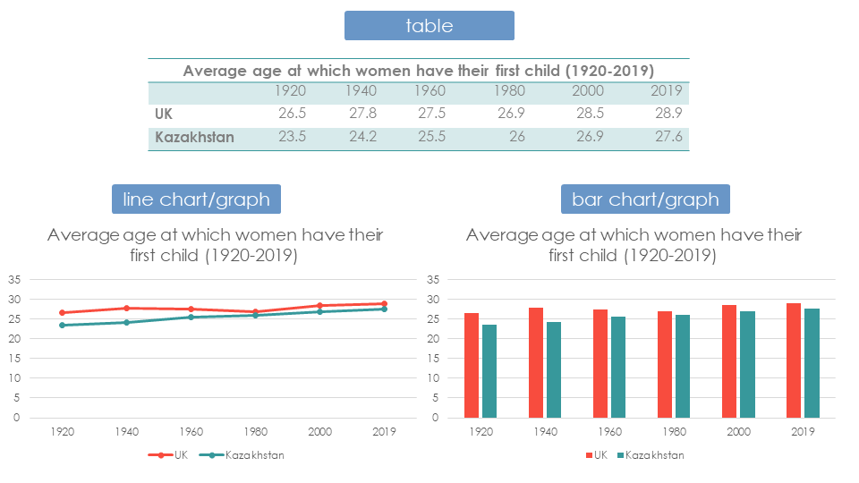 data demonstration