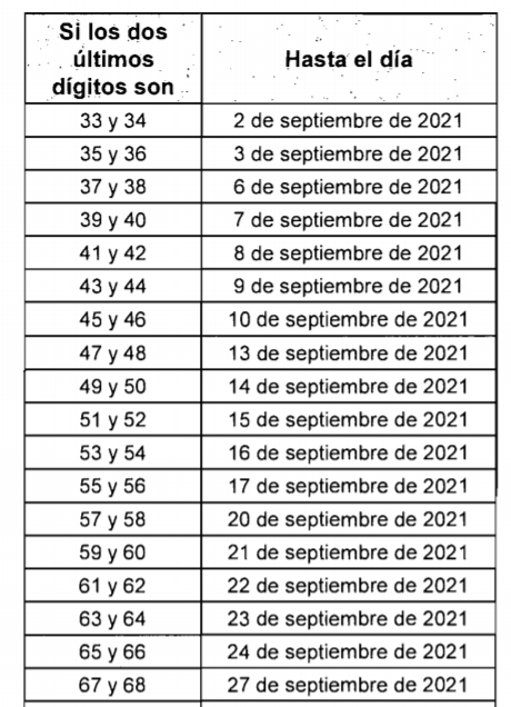 Tabla Descripción generada automáticamente