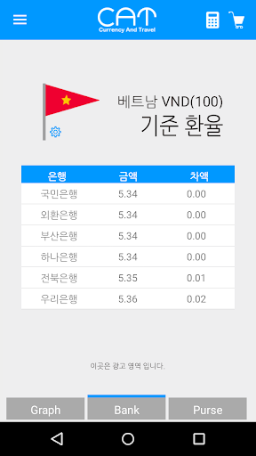 免費下載財經APP|환율+여행 : 가벼운 환율 조회, 여행지갑, 환율계산기 app開箱文|APP開箱王