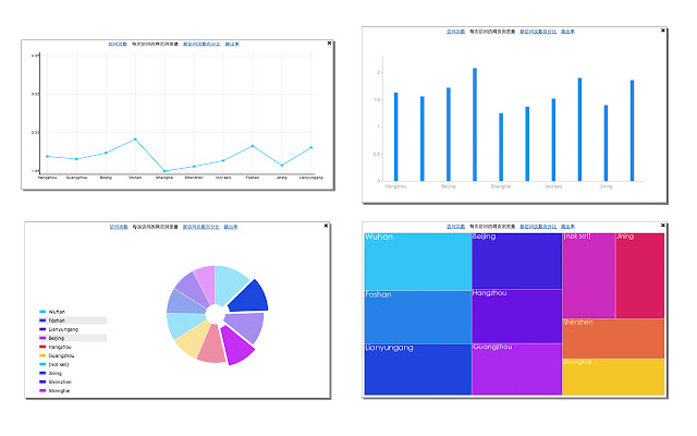 DataV.js