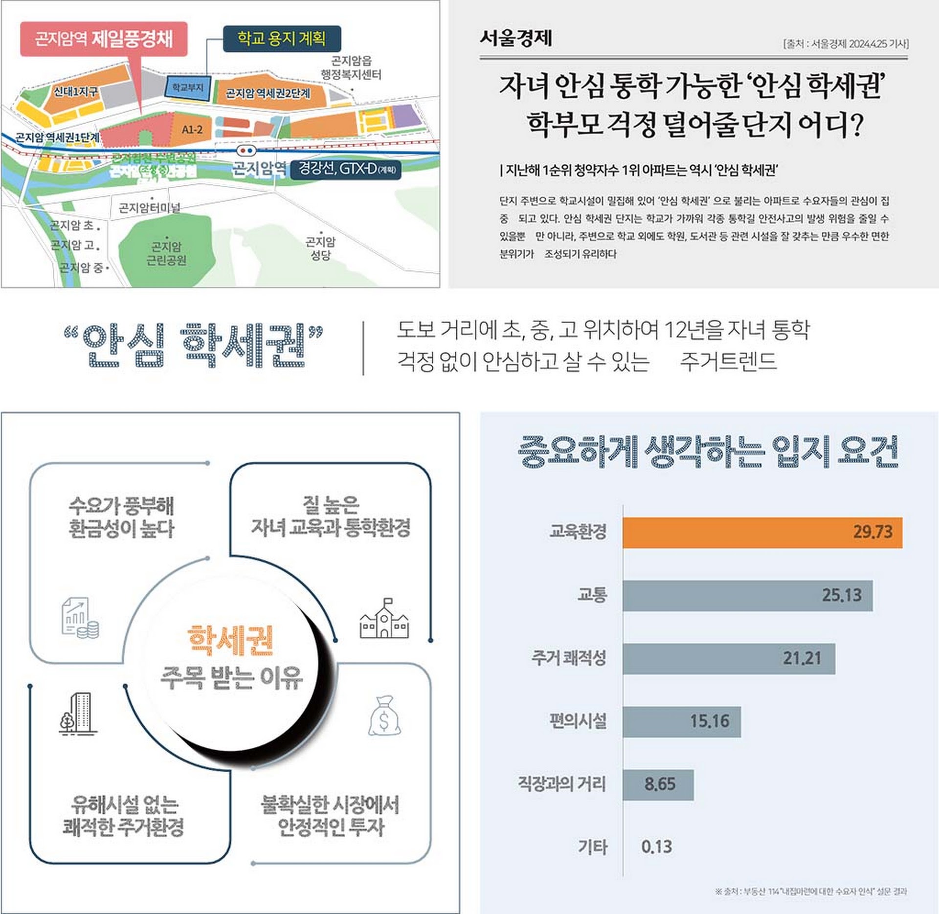 곤지암역_제일풍경채_안심_학세권_선택의_이유가_있다.jpg
