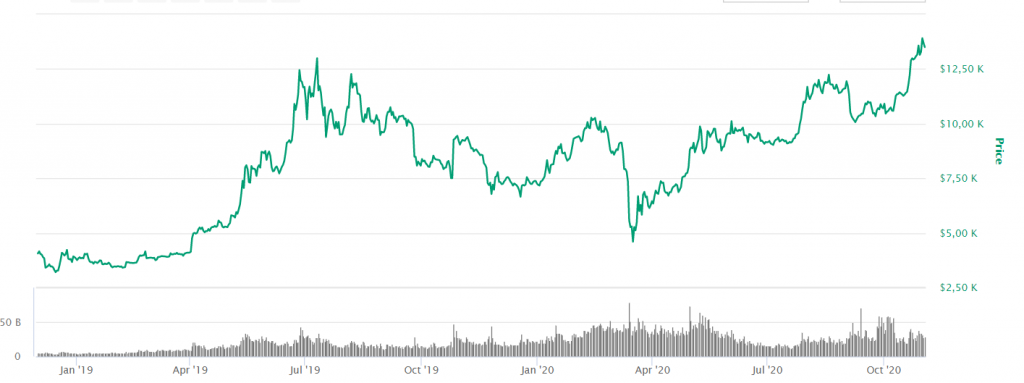 graf bitcoin