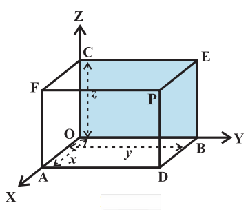 Introduction to 3D coordinate system