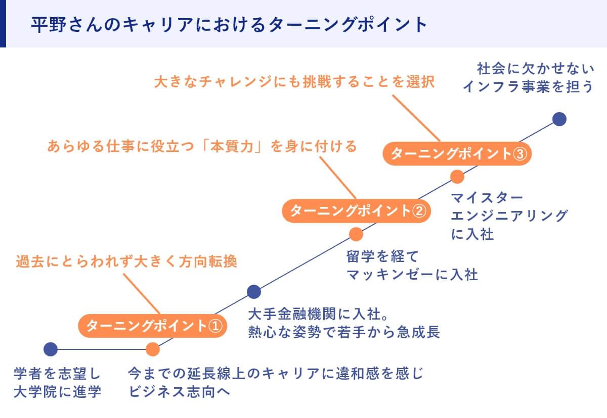 平野さんのキャリアにおけるターニングポイント