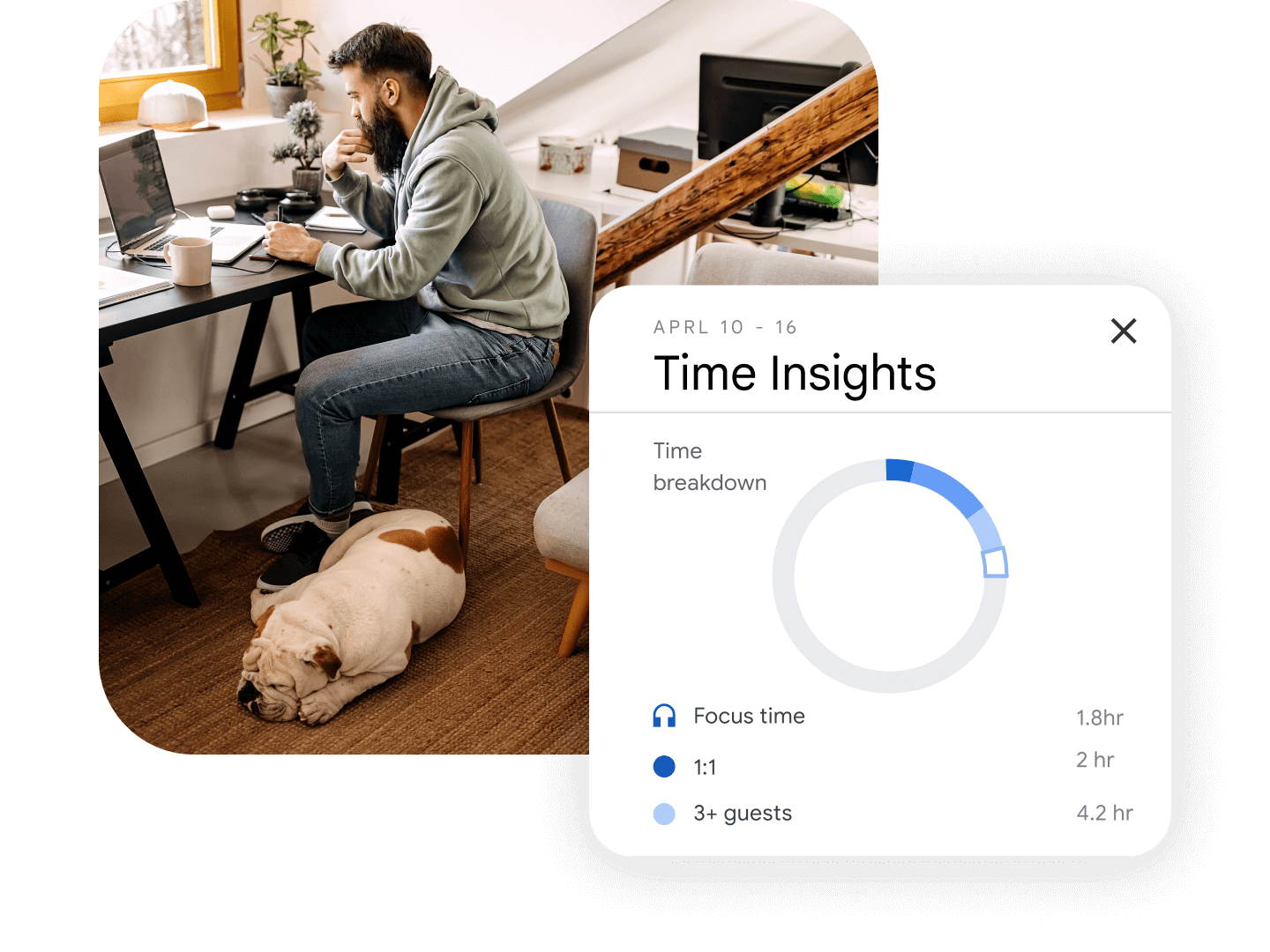 Découvrez ce que vous faites de votre temps avec la fonctionnalité d'utilisation du temps