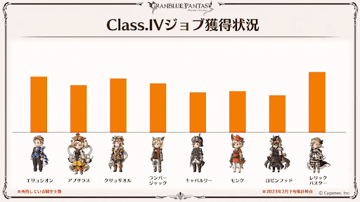 クラス4ジョブ2